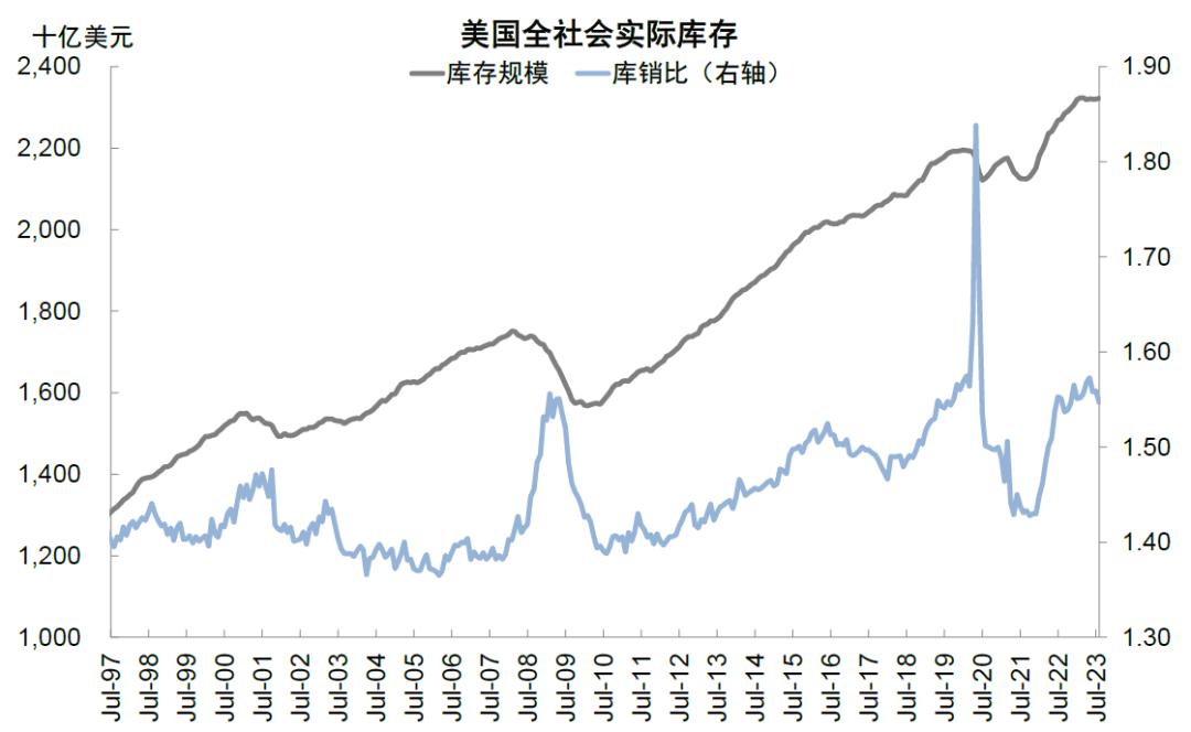 中金：中美库存周期的错位与共振