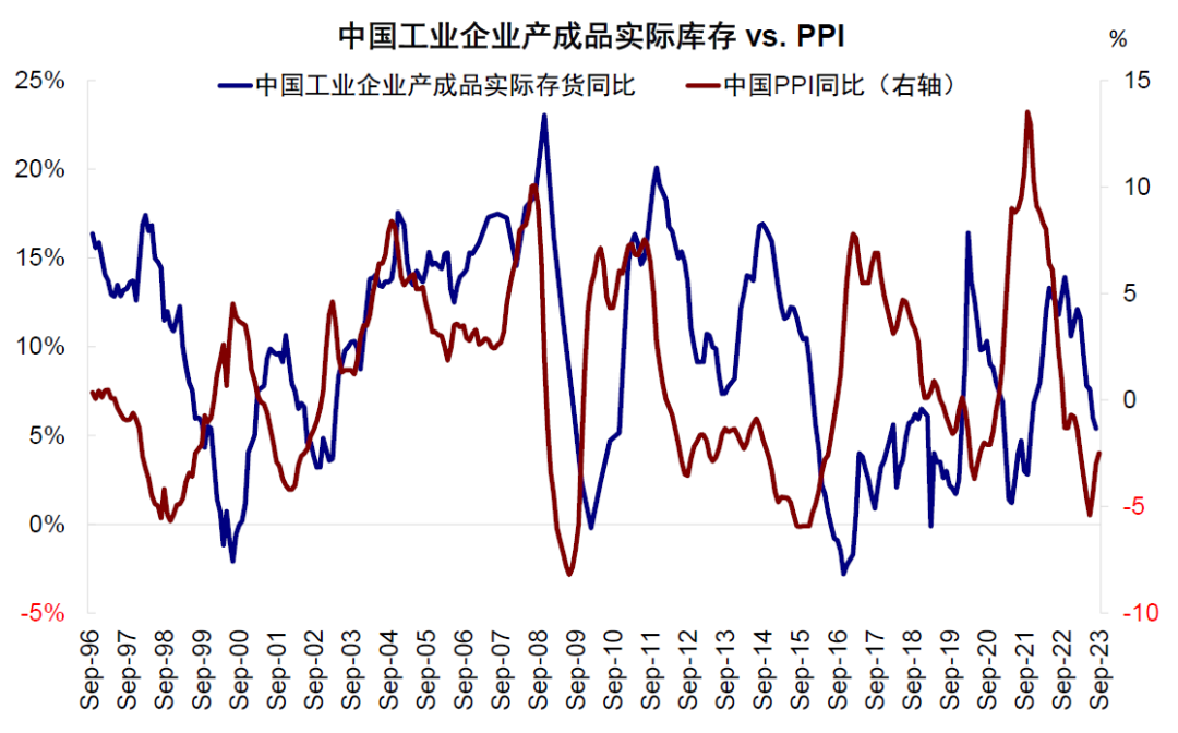 中金：中美库存周期的错位与共振