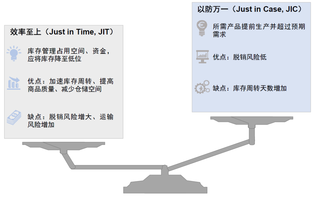 中金：中美库存周期的错位与共振