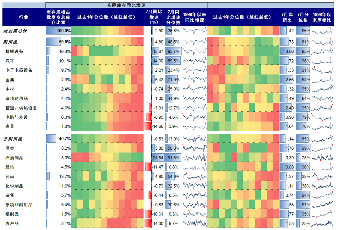 中金：中美库存周期的错位与共振