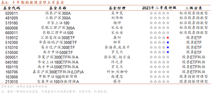 五星排行榜_河北省各地市五星级酒店数量排名,看看你的城市有几座!