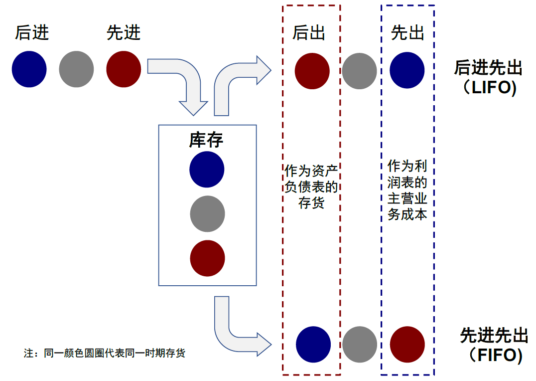 中金：中美库存周期的错位与共振