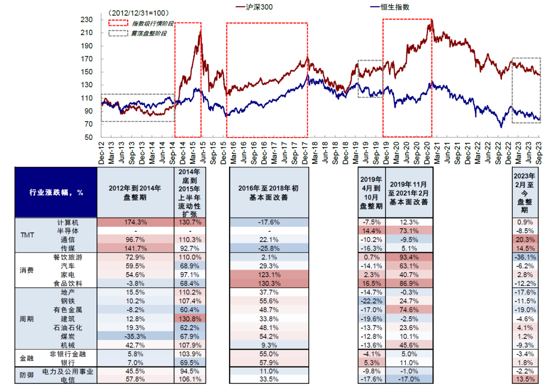 中金：中美库存周期的错位与共振