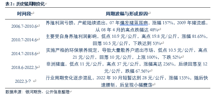 【生猪专题】生猪期货功能发挥及使用状况研究