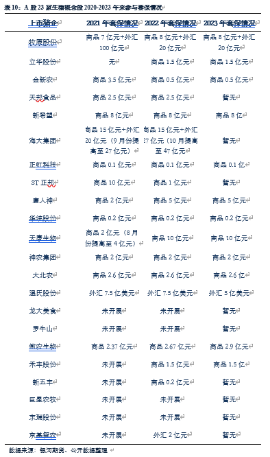 【生猪专题】生猪期货功能发挥及使用状况研究