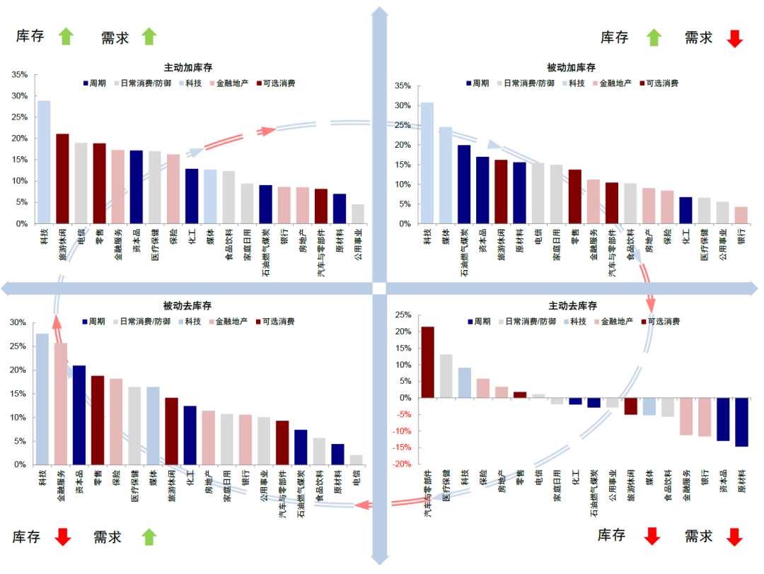中金：中美库存周期的错位与共振