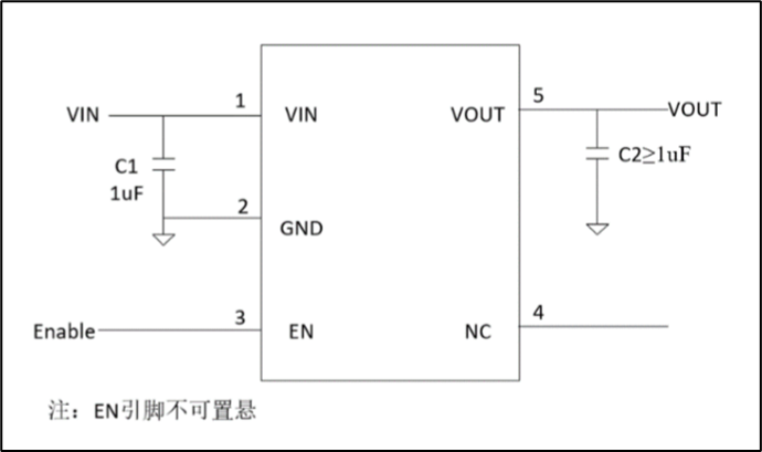 SC8101功能模块展现图