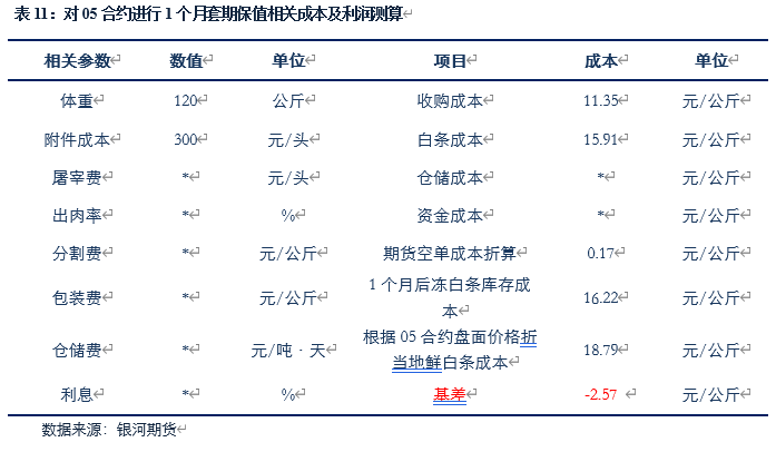 【生猪专题】生猪期货功能发挥及使用状况研究