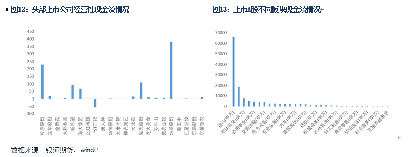 【生猪专题】生猪期货功能发挥及使用状况研究