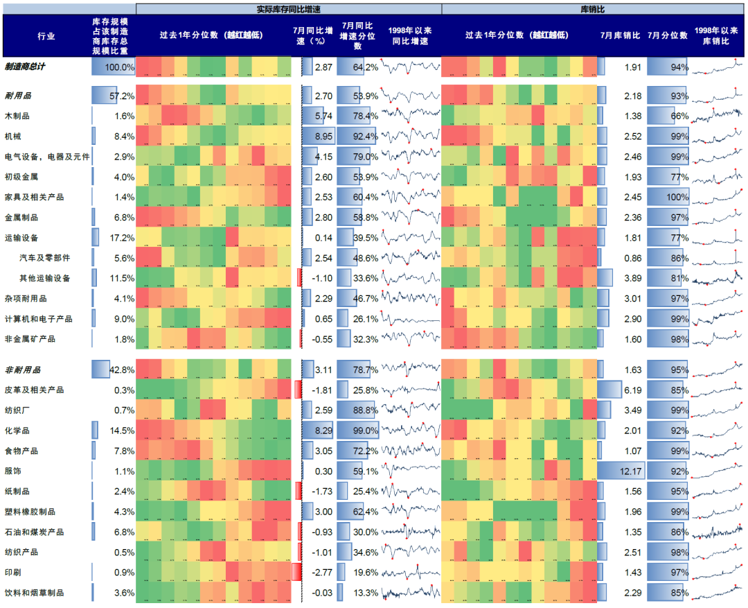 中金：中美库存周期的错位与共振