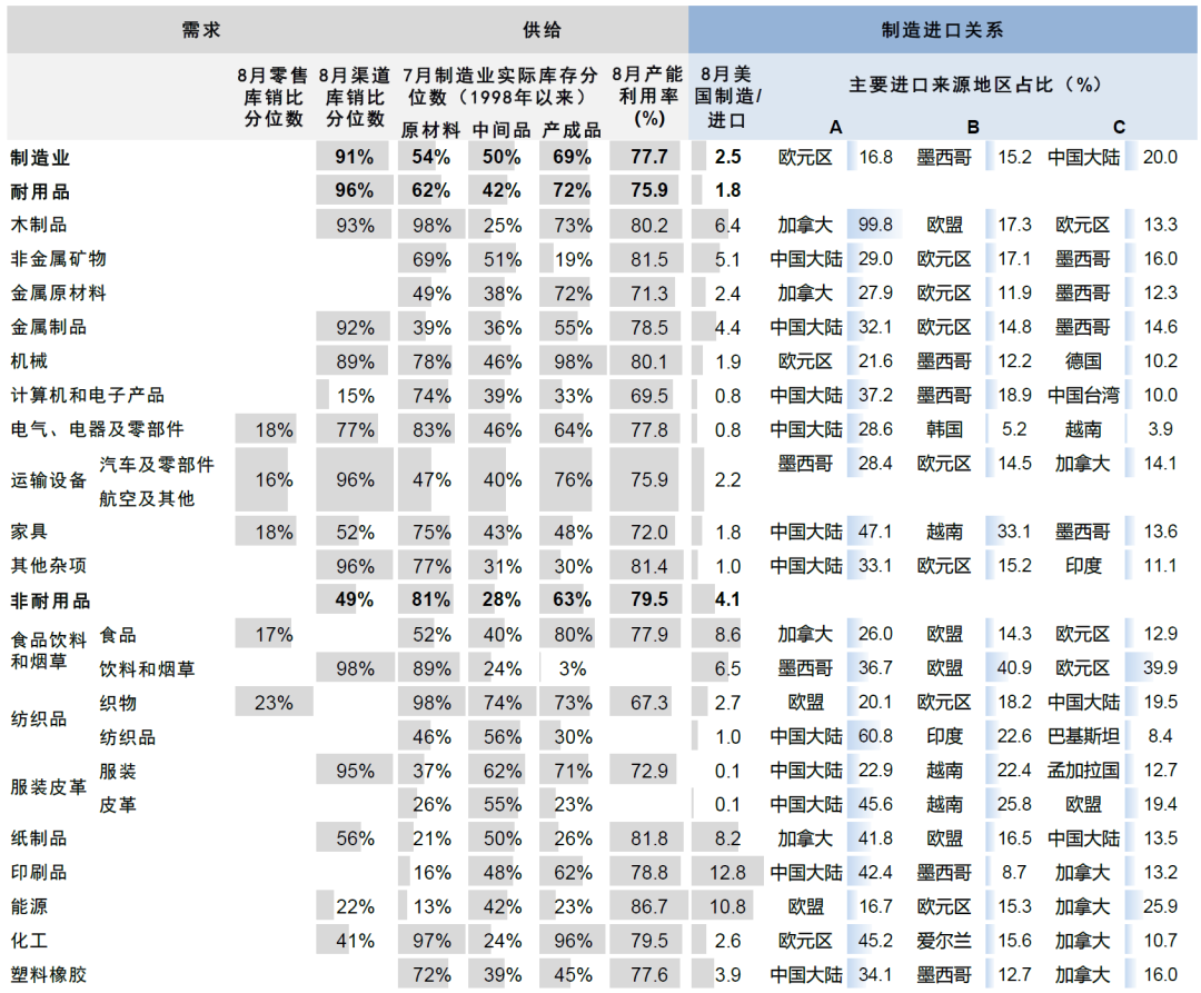中金：中美库存周期的错位与共振