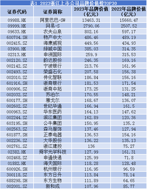服饰品牌排行_2023全球服饰品牌价值50强,6家中国品牌上榜