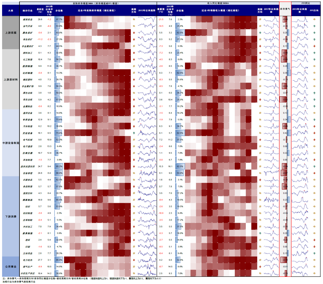 中金：中美库存周期的错位与共振