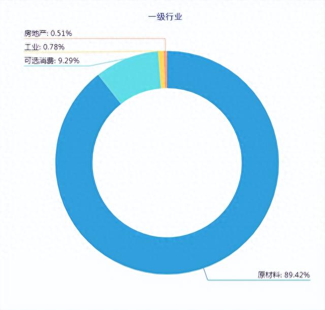 哪个现货黄金交易平台好_现货黄金交易最好的平台_现货黄金交易平台好做吗