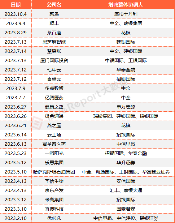 来源：LiveReport大数据