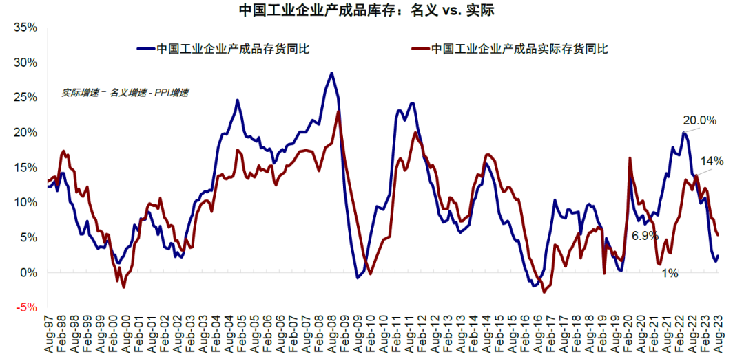 中金：中美库存周期的错位与共振
