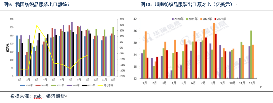 当前棉花减产及下游弱需求分析