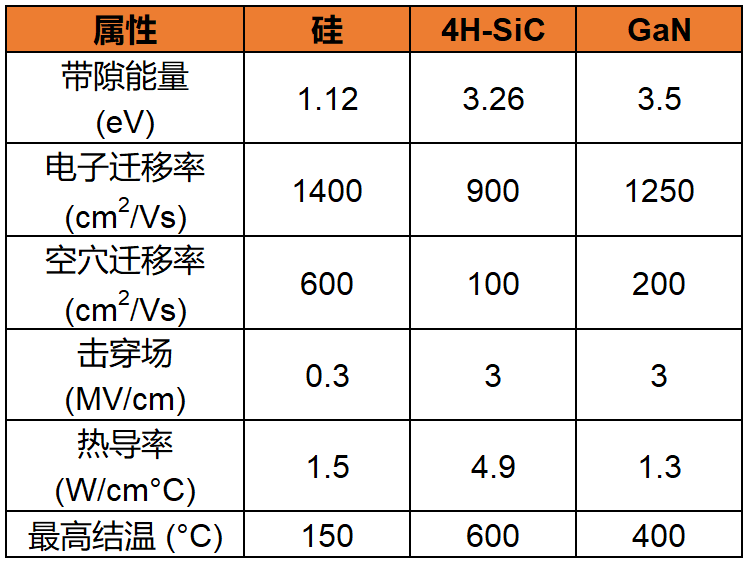 SiC MOSFET 器件特色知多少多？