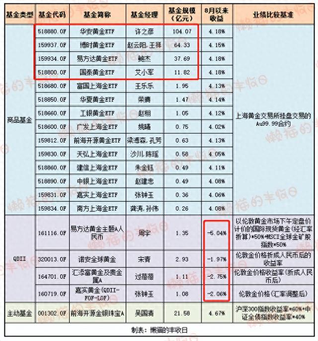 哪个现货黄金交易平台好_现货黄金交易最好的平台_现货黄金交易平台好做吗