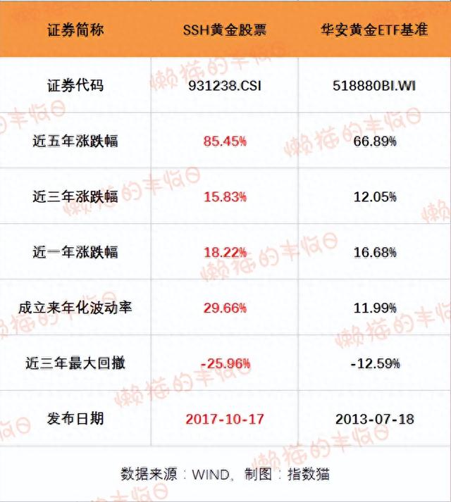 现货黄金交易平台好做吗_哪个现货黄金交易平台好_现货黄金交易最好的平台