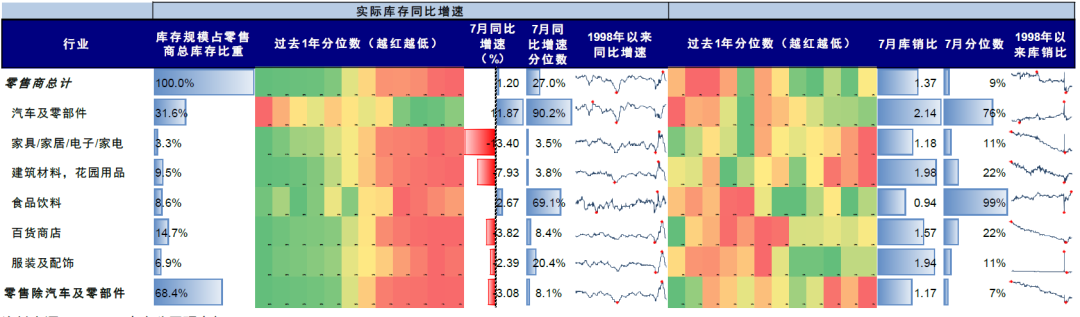 中金：中美库存周期的错位与共振