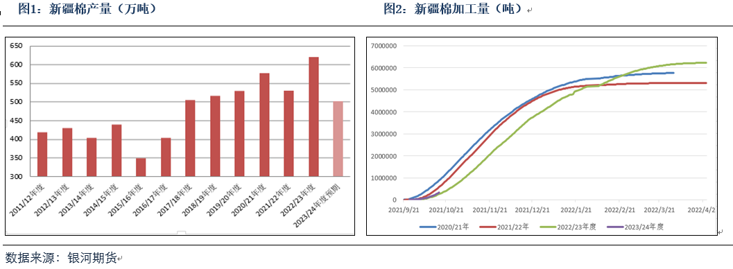 当前棉花减产及下游弱需求分析