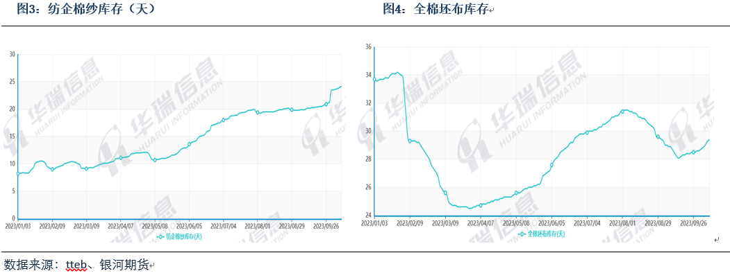 当前棉花减产及下游弱需求分析