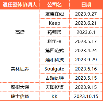来源：LiveReport大数据