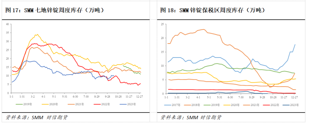 沪锌：节后订单改善程度低，沪锌偏弱运行
