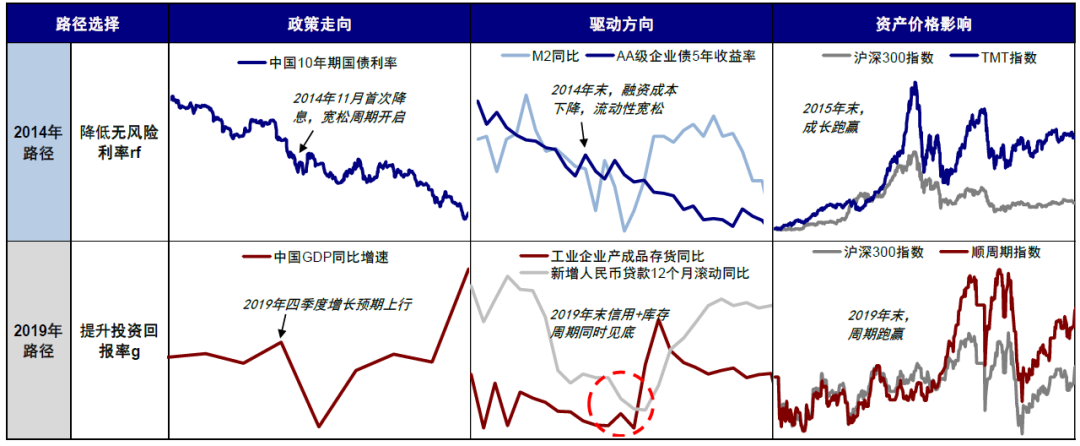 中金：中美库存周期的错位与共振