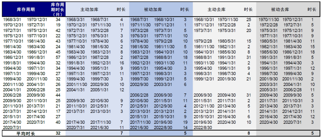 中金：中美库存周期的错位与共振