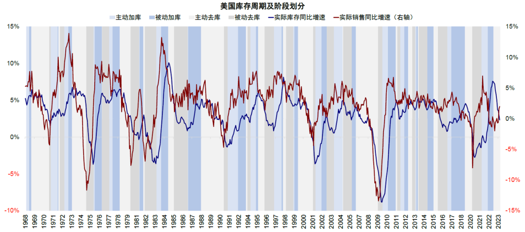 中金：中美库存周期的错位与共振