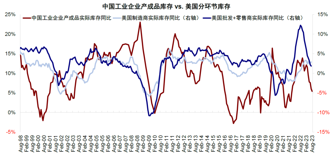 中金：中美库存周期的错位与共振