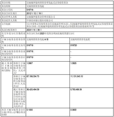 交银施罗德基金管理有限公司关于交银施罗德中债1-5年政策性金融债