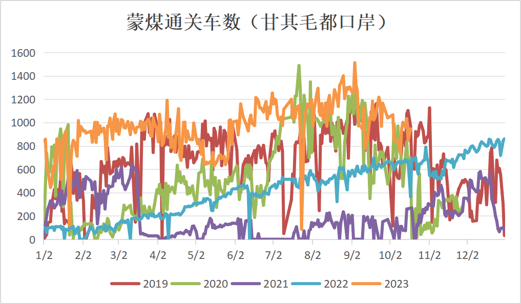 数据来源：钢联、万得、汾渭、紫金天风风云
