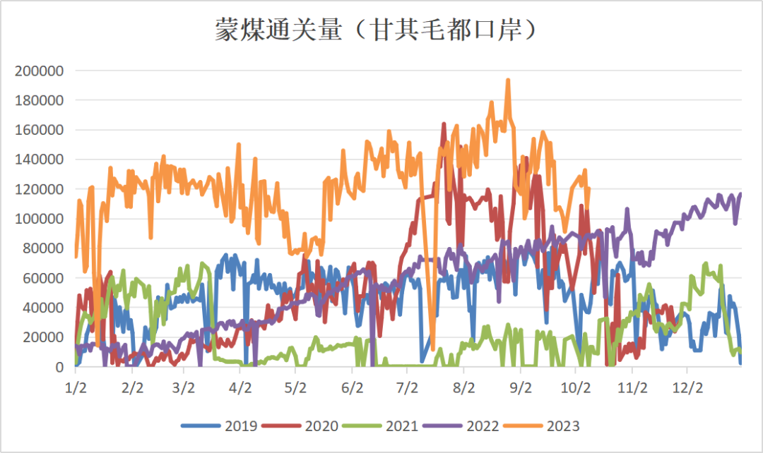 双焦:需求表现乏力,市场仍具期待