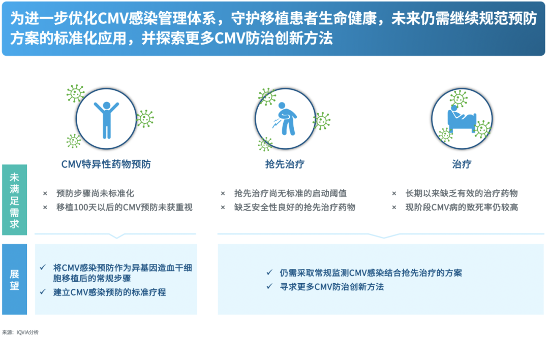 多功能病床控制怎么关注CMV管理变化，守护患者生命健康——《中国异基因造血干细胞移植患者巨细胞病毒感染临床管理白皮书》摘要_https://www.jmylbn.com_新闻资讯_第8张