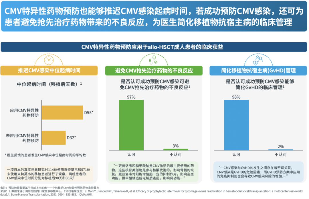 多功能病床控制怎么关注CMV管理变化，守护患者生命健康——《中国异基因造血干细胞移植患者巨细胞病毒感染临床管理白皮书》摘要_https://www.jmylbn.com_新闻资讯_第5张