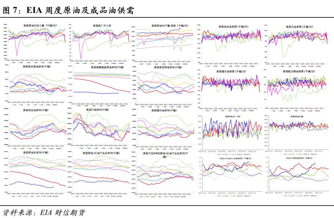 原油：短期核心关注仍在地缘，中期压力来自宏观