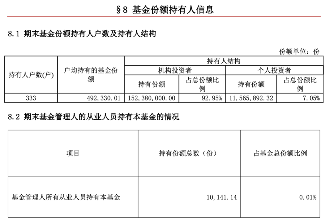 年内业绩跑赢基准，这只债基仍遭清盘！今年“退场”基金已达212只