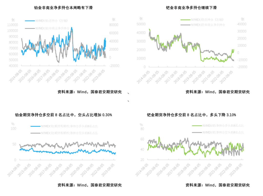 研报 | 铂族金属市场周报2023年第37期