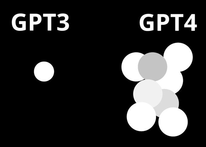 GPT4是由多专家模型组成的稀疏模型