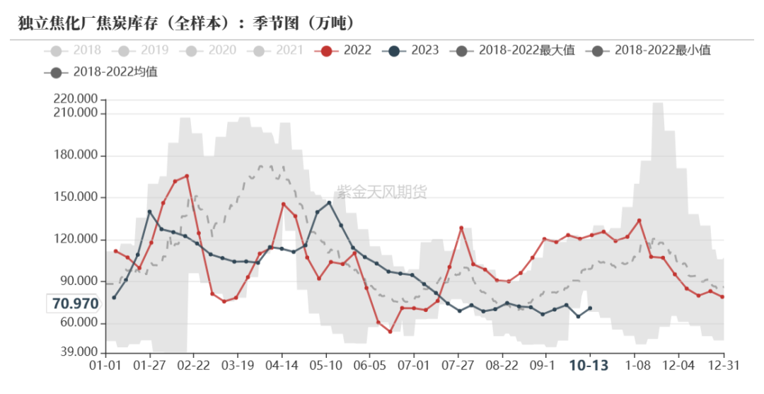 双焦:需求表现乏力,市场仍具期待