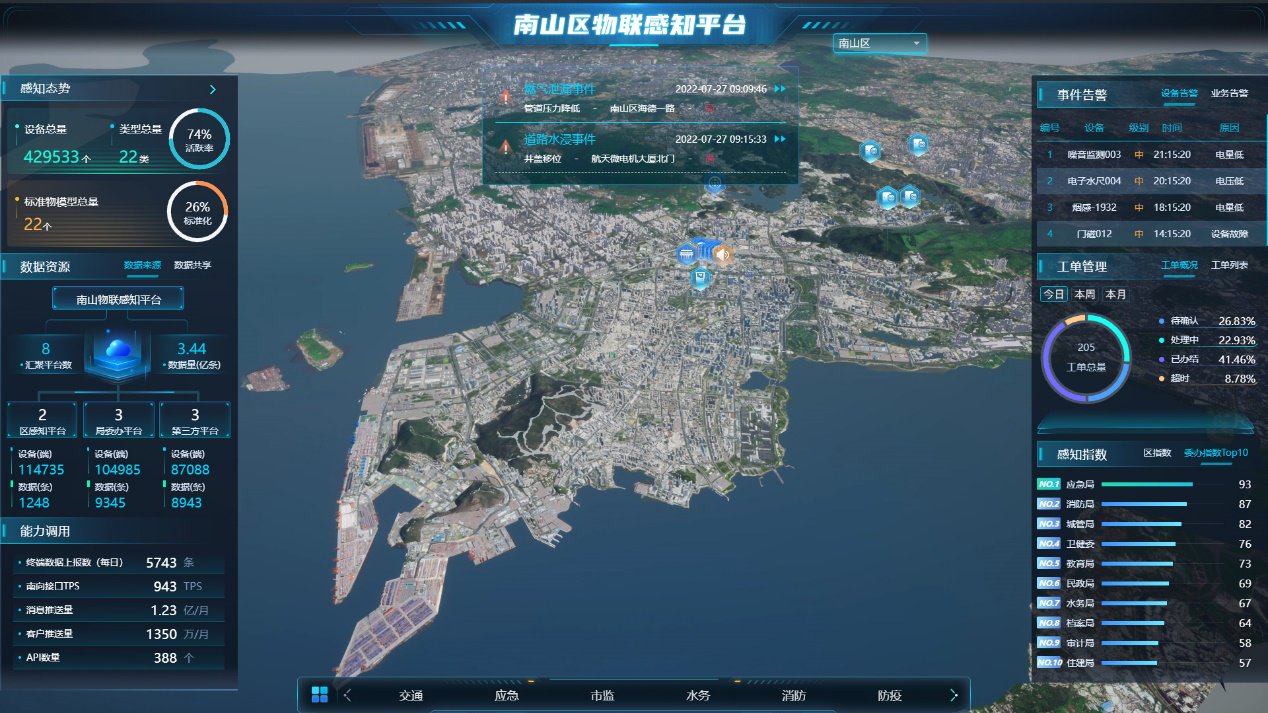 (中国电信物联感知云平台助力深圳南山区智慧城市建设)
