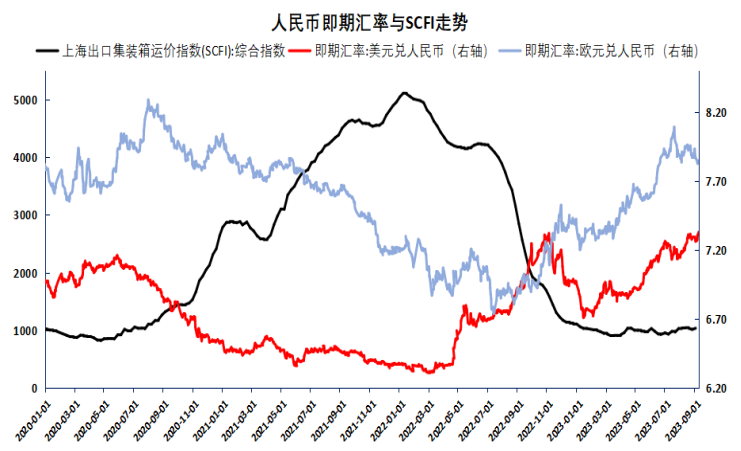集运日报20231019|主力合约成交量再新高，底部空间有限，战争仍是最大不确定因素