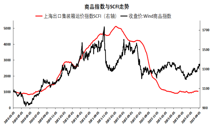 集运日报20231019|主力合约成交量再新高，底部空间有限，战争仍是最大不确定因素