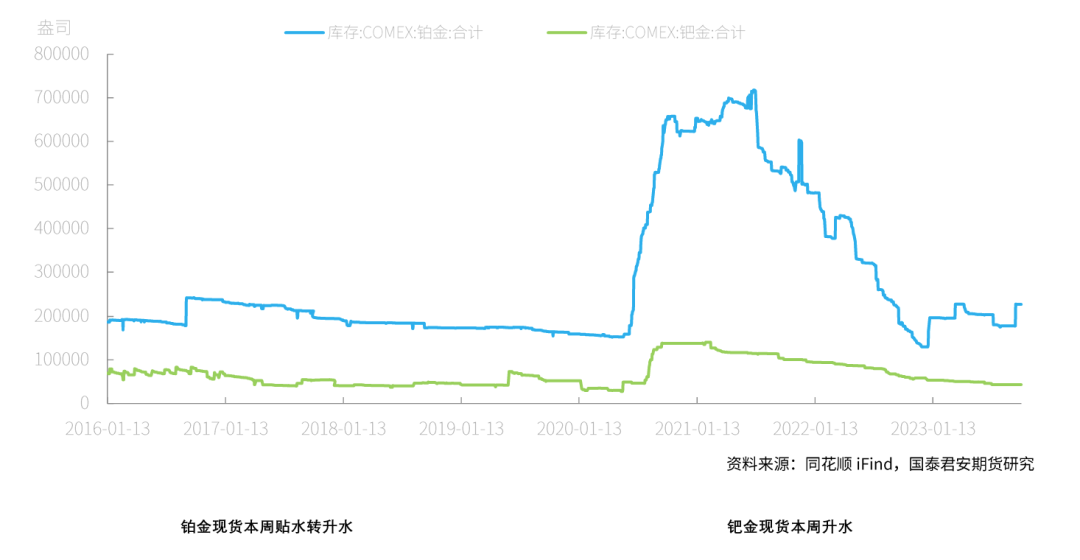 研报 | 铂族金属市场周报2023年第37期