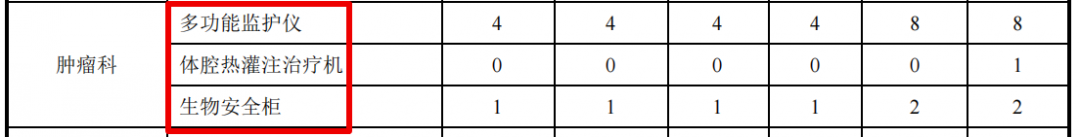 吞咽治疗仪怎么用【县级医院康复方略】肿瘤科康复建设方案_https://www.jmylbn.com_新闻资讯_第3张