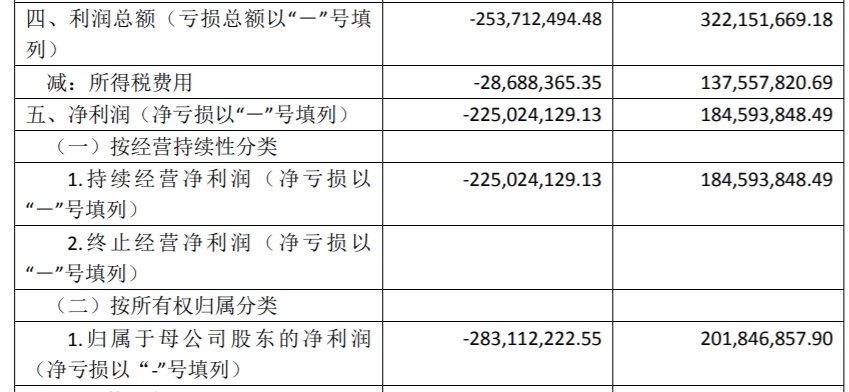 2023年上半年象屿地产净利润情况（单位：元） 来源：象屿地产2023年债券中期报告