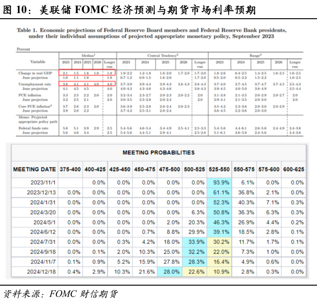 原油：短期核心关注仍在地缘，中期压力来自宏观